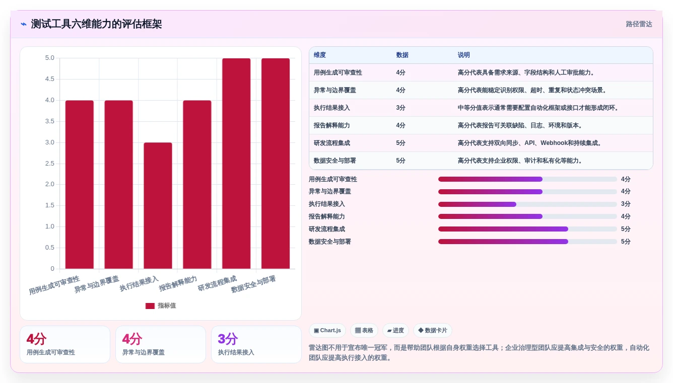 突破测试瓶颈:2026年7款顶级能直接生成测试用例和测试报告的软件工具盘点
