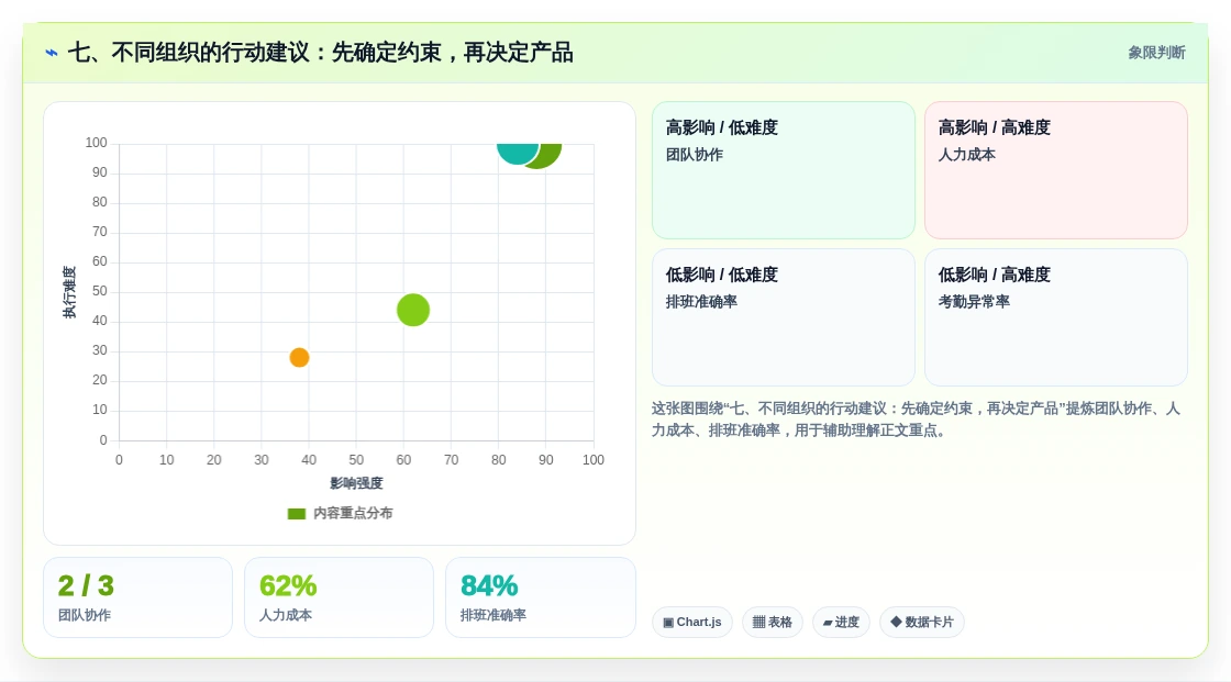 七、不同组织的行动建议:先确定约束,再决定产品