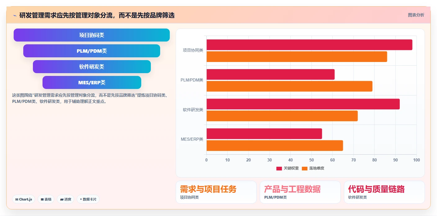 2026年智能制造行业研发管理系统推荐哪款？主流工具深度测评