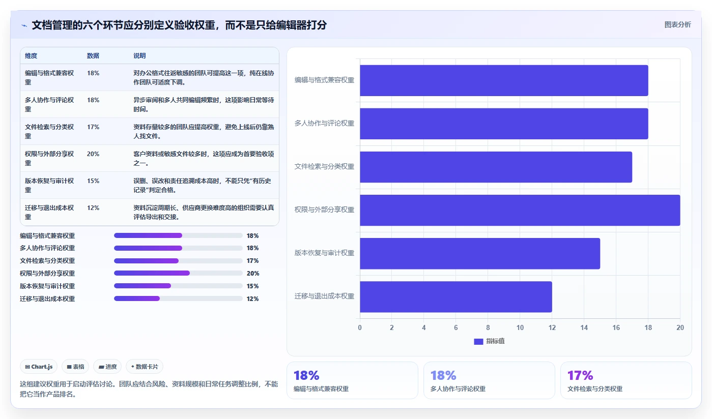 2026年效率之选：6款顶级工作文档管理软件深度对比
