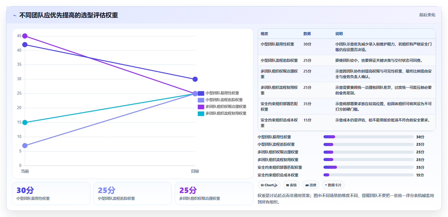 强大的需求管理工具选哪个:2026年场景化选型清单与核心功能对比