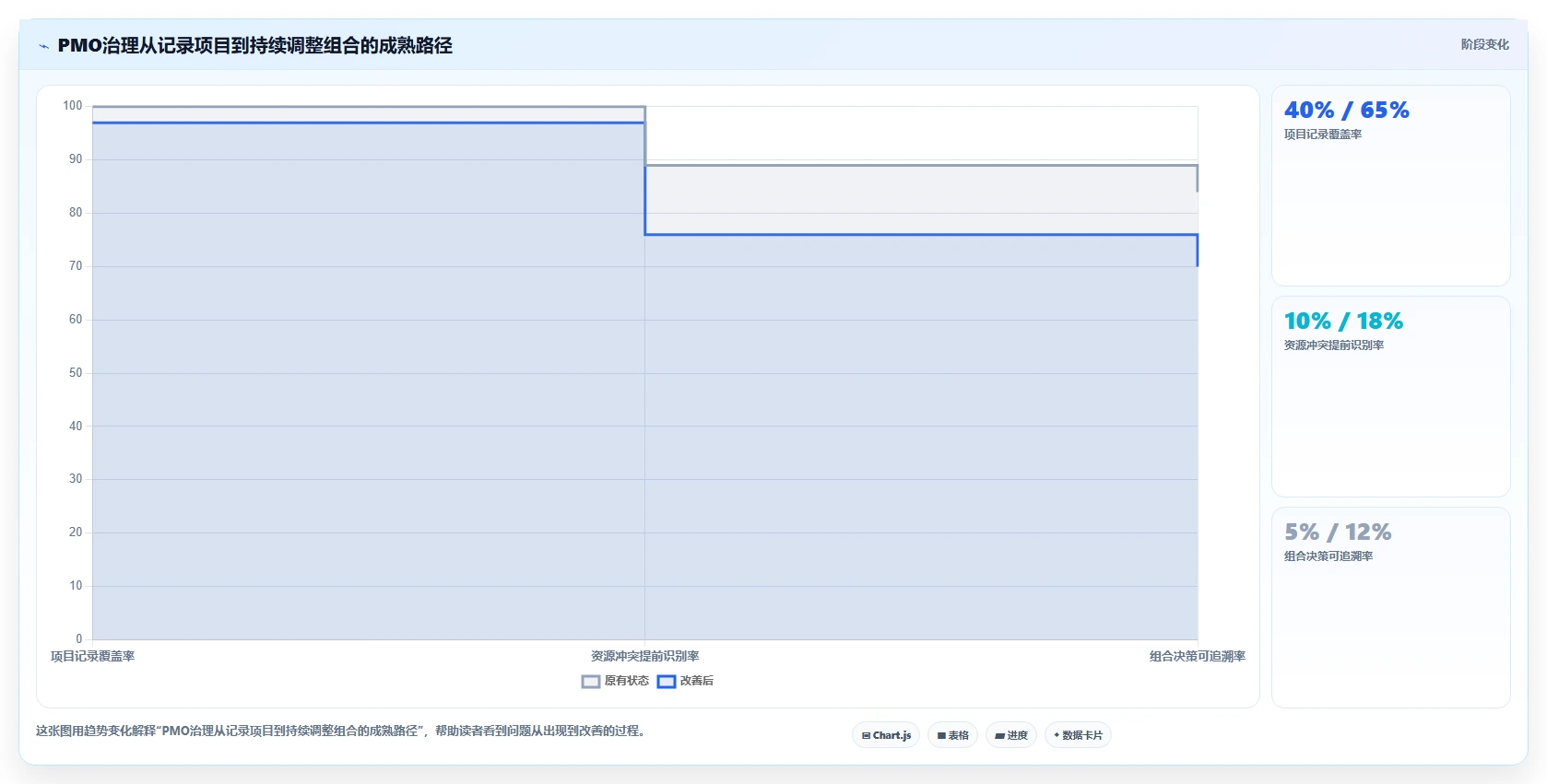 突破瓶颈：2026年6款创新PMO项目管理工具助力企业腾飞