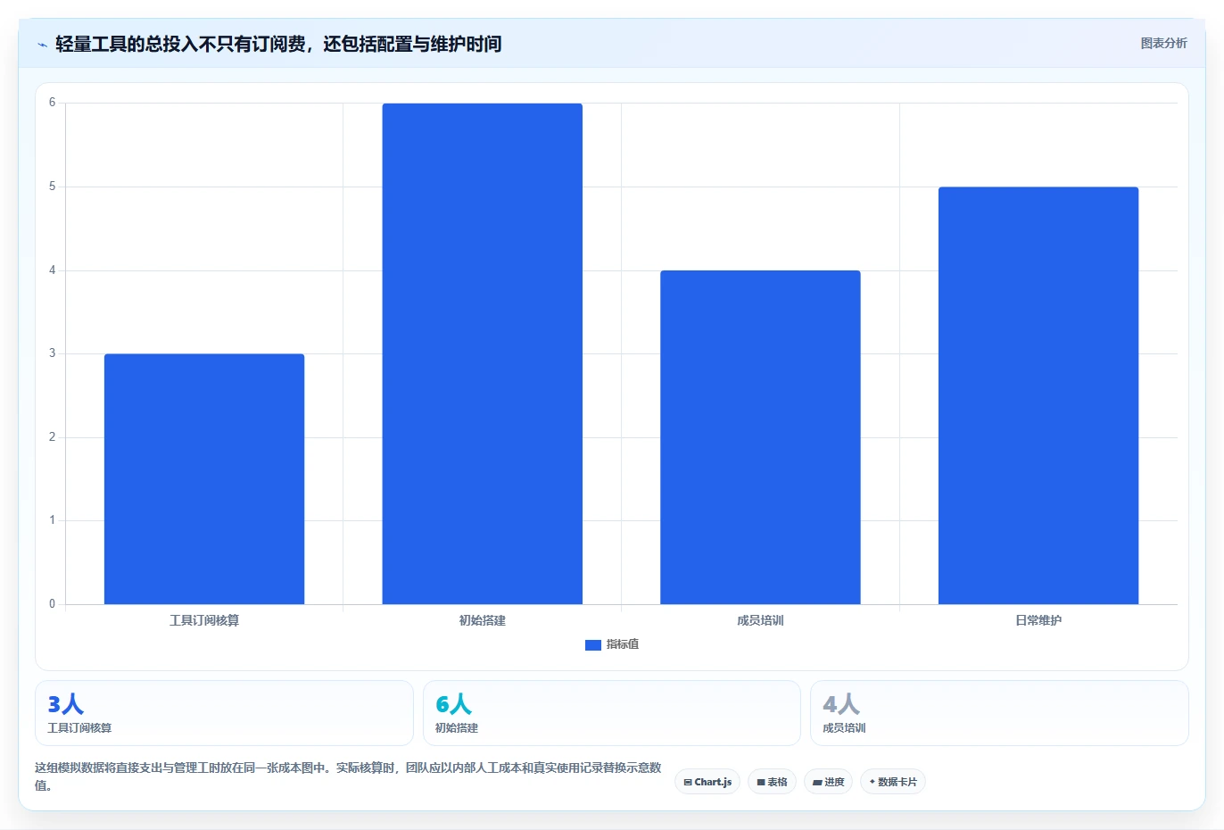 2026年易上手的项目管理工具怎么选?五款高性价比轻量级软件深度测评