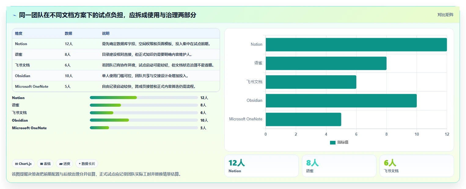 选对文档记录工具事半功倍：2026年最值得投资的5大方案