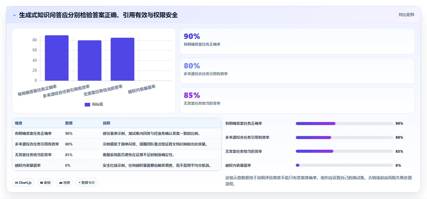 从新手到专家:2026年系统知识管理软件选型指南