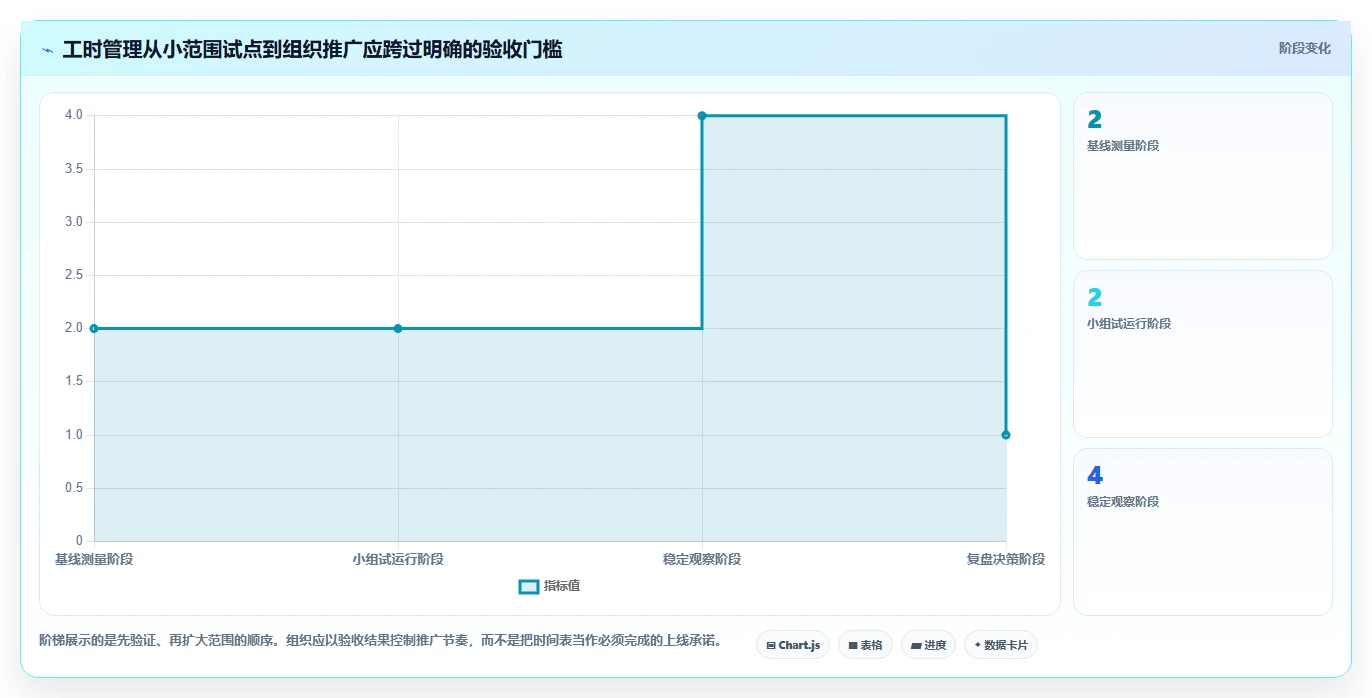 2026年效率革命:6款颠覆性工时填报软件大盘点