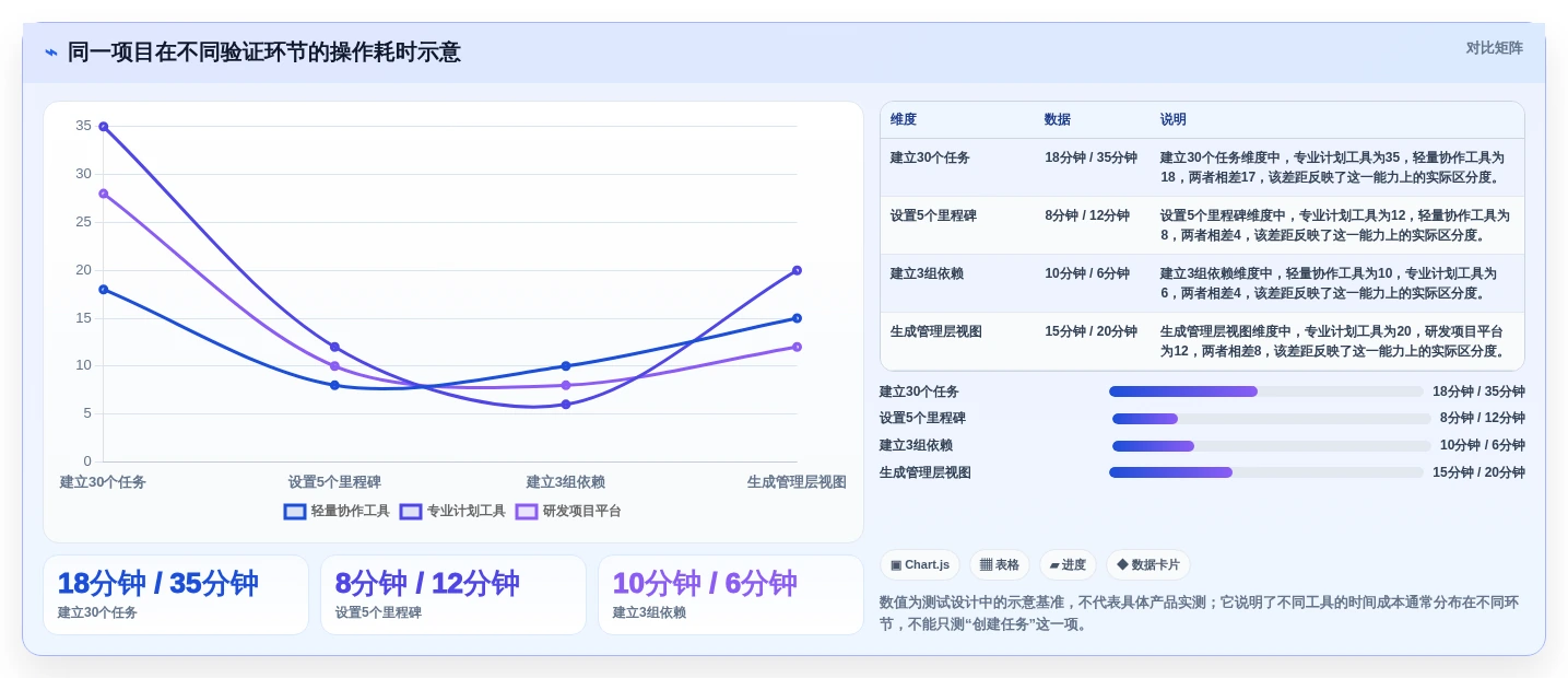 项目经理必看:6款领先的进度条管理软件工具对比(2026版)