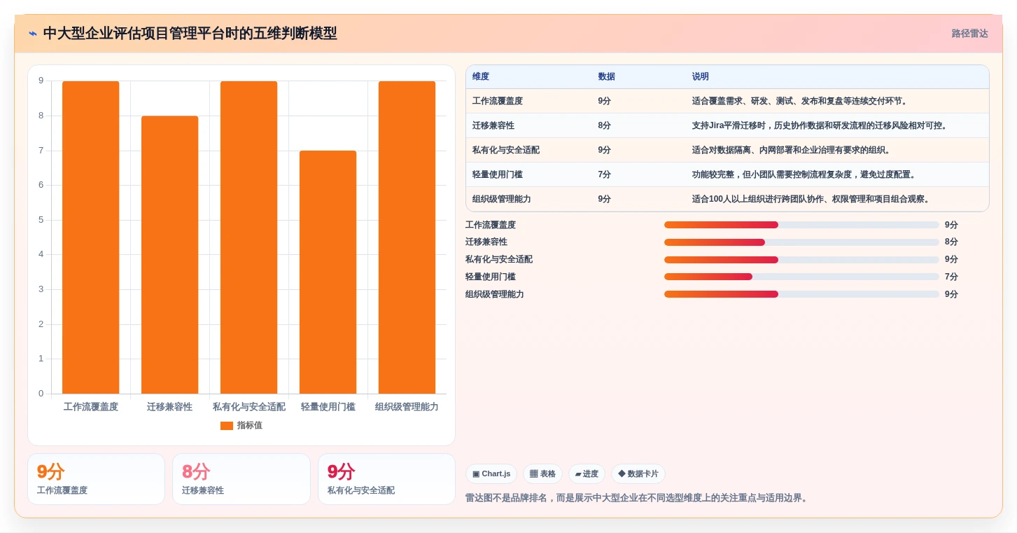提升团队协作:2026年度5大怎么使用项目管理工具精选指南
