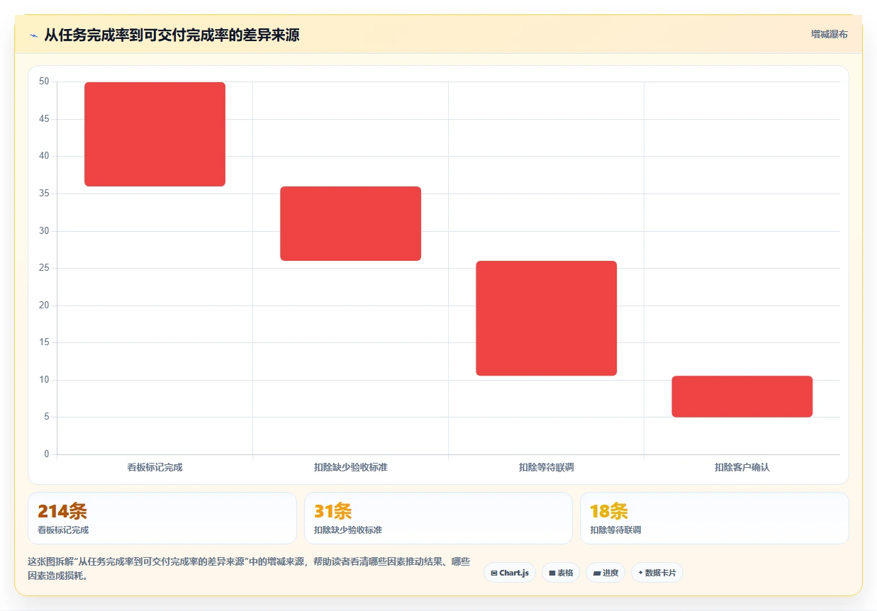 项目经理必看:2026年5大热门项目管理任务计划日报系统选型指南