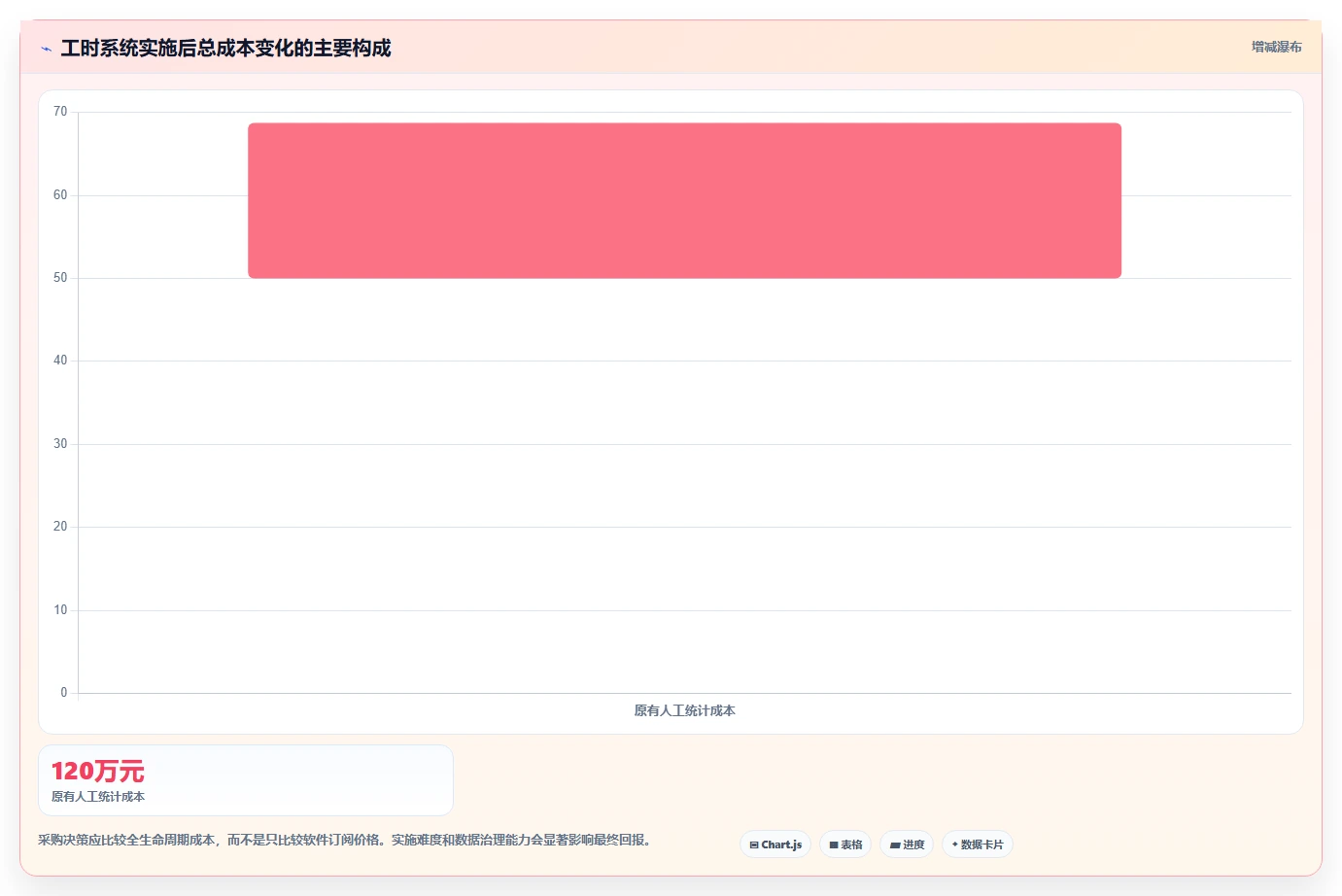 项目经理必看:2026年最受欢迎的5大mod法工时分析软件工具