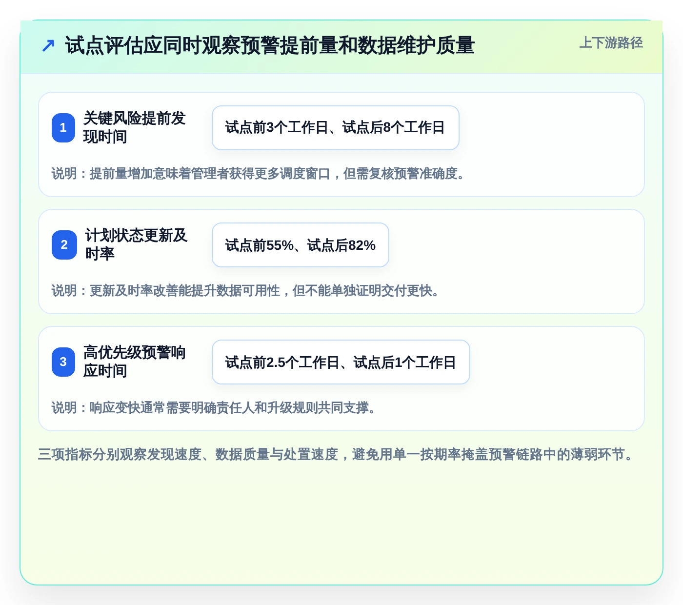 解密2026年研发管理:7款顶级进度计划对比预警系统工具对比