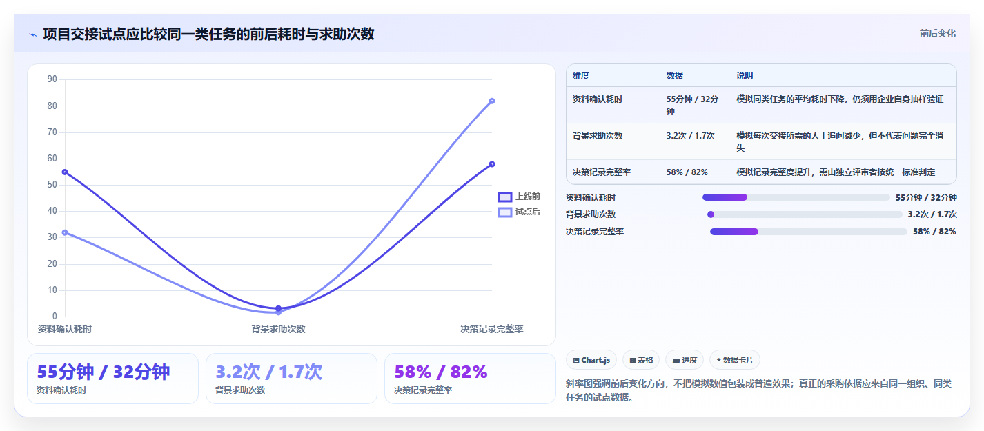 提升团队协作:2026年最值得投资的7款知识管理系统(KMS)解析