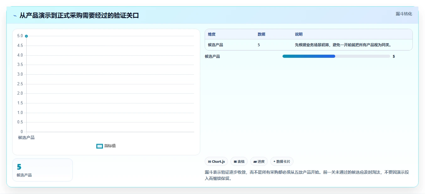 2026年国产项目管理系统选型指南:5款主流产品深度测评