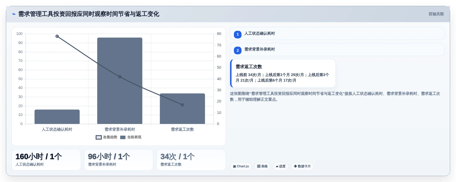 选对工具事半功倍:2026年最值得投资的5大需求过程管理工具