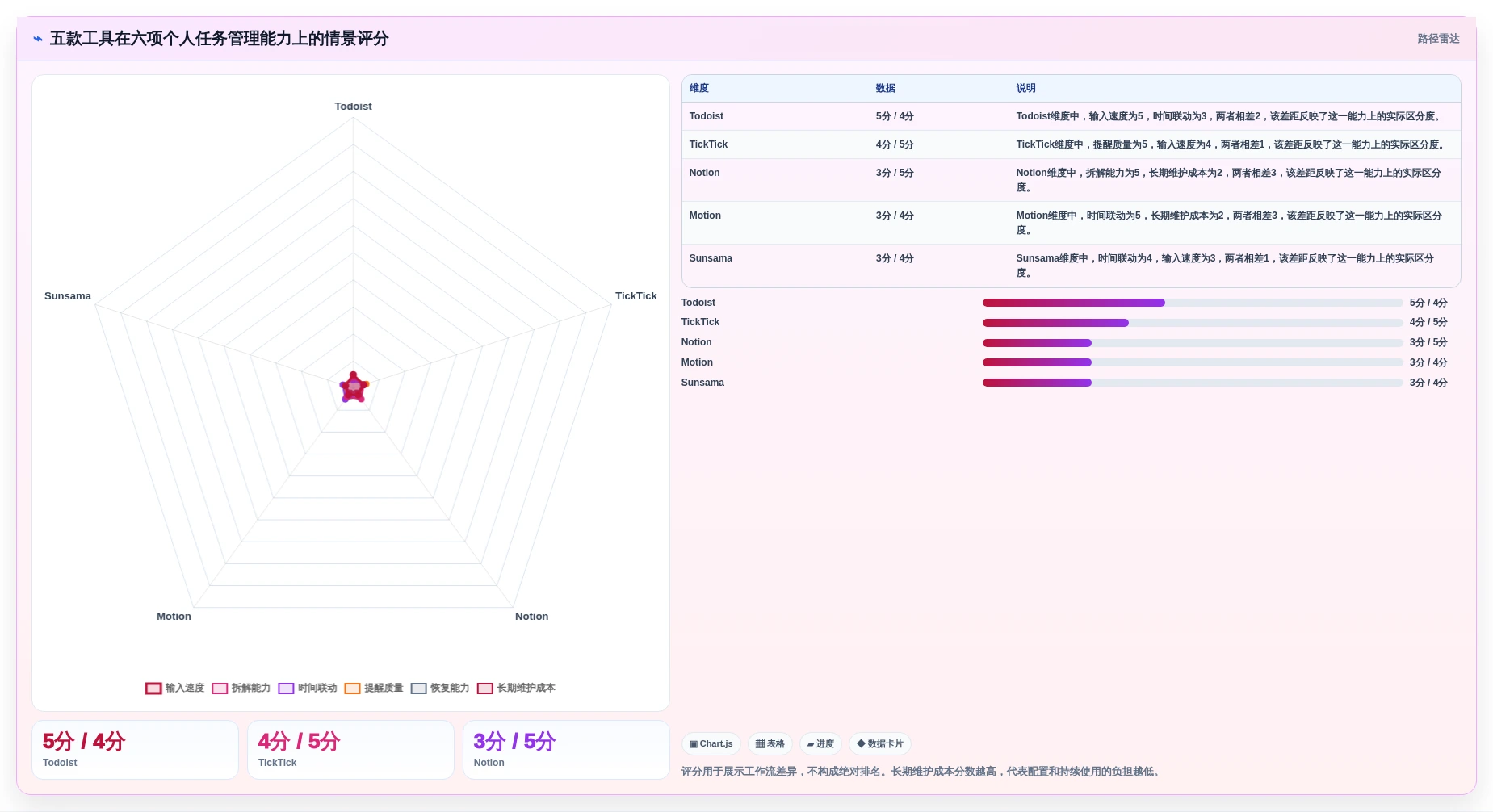 远程办公新选择:2026年5款突破性个人任务管理工具推荐