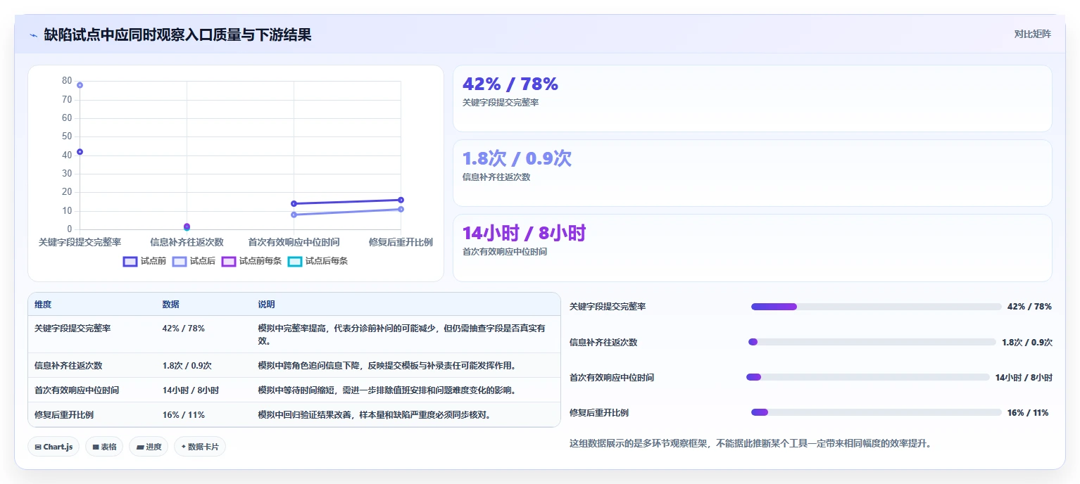 效率神器:2026年度10大可以提bug的项目管理软件工具对比分析