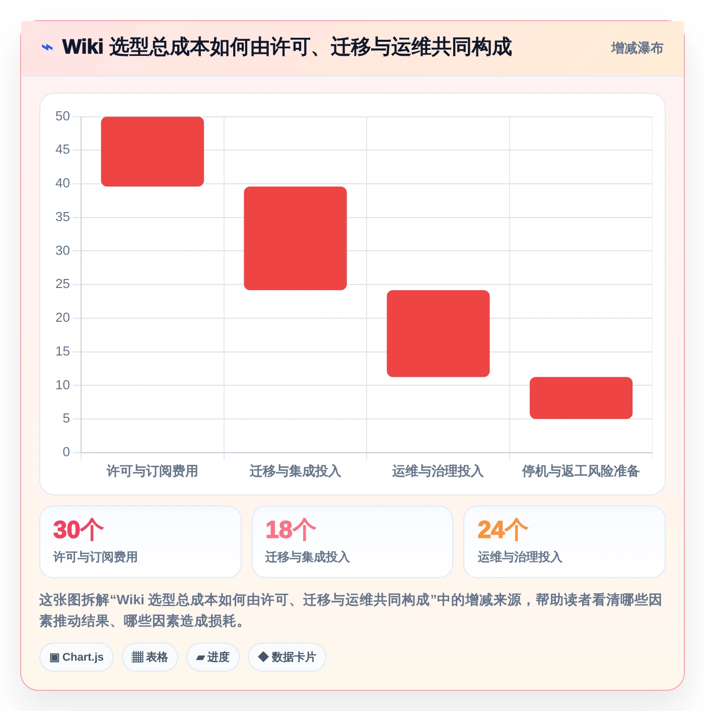 研发团队福音:2026年最值得使用的8款wiki组件推荐
