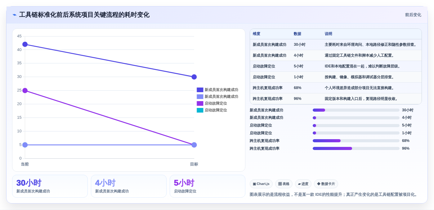 开发操作系统工具软件选型指南:2026年8款热门产品深度评测