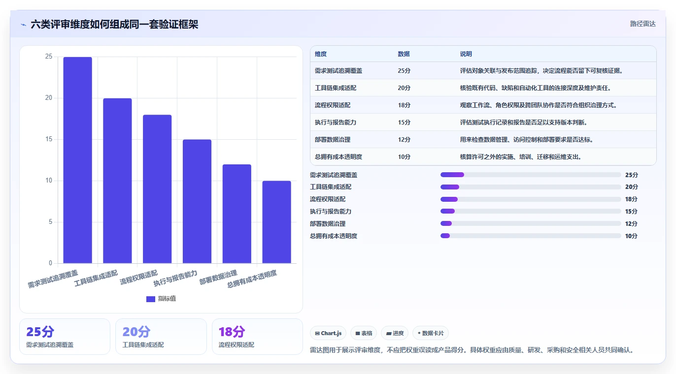 6款软件测试流程管理系统对比：2026年项目管理必备利器