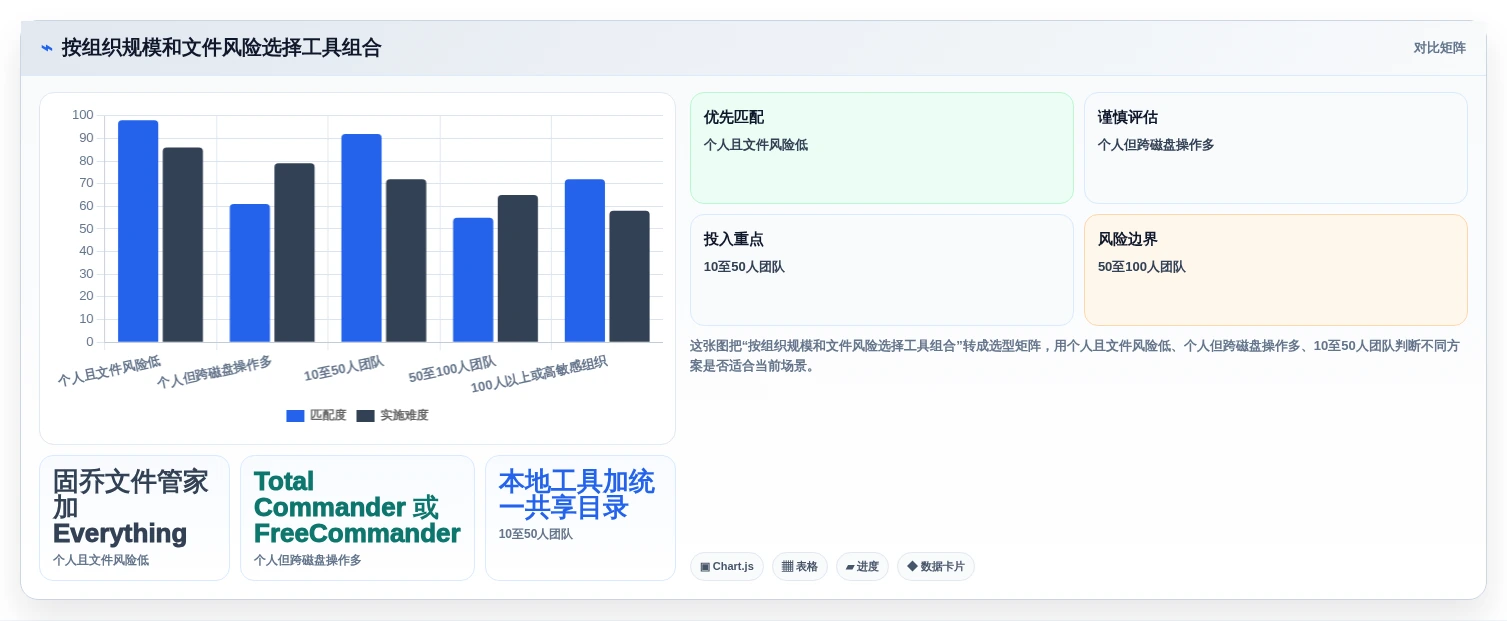 提升文档管理效率:2026年5大固乔文件管家软件推荐及选型指南