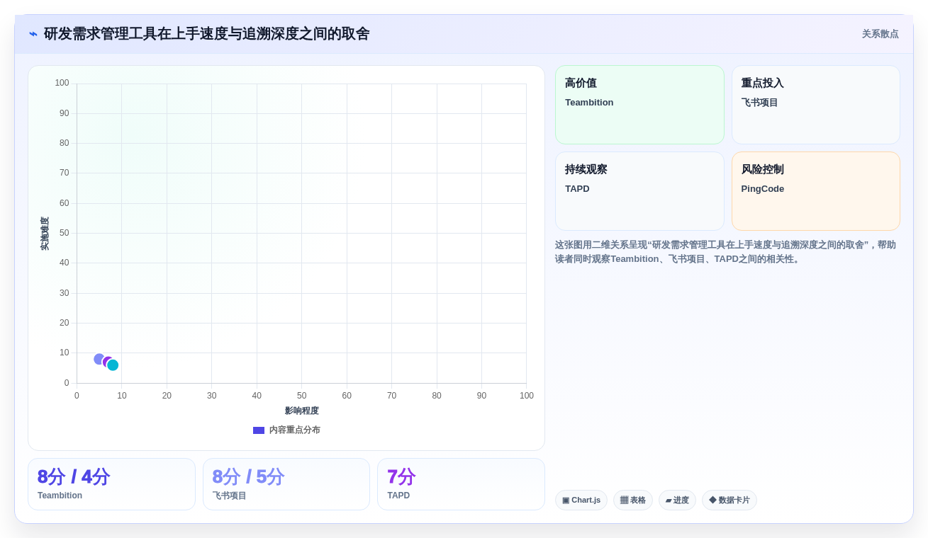 2026年研发需求管理系统推荐：8款企业级工具深度对比
