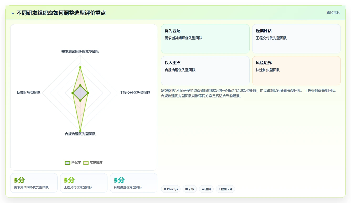 项目经理必读:2026年最具性价比的5大研发全流程管理工具推荐