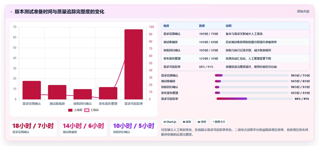 testone测试平台工具对比:2026年度5大热门产品全方位评测