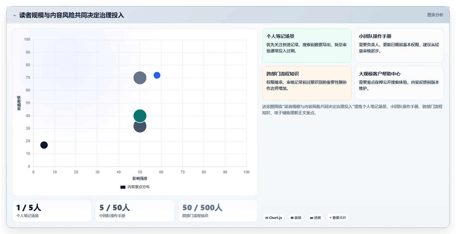 如何选择最适合你的知识库编写工具？2026年选型指南