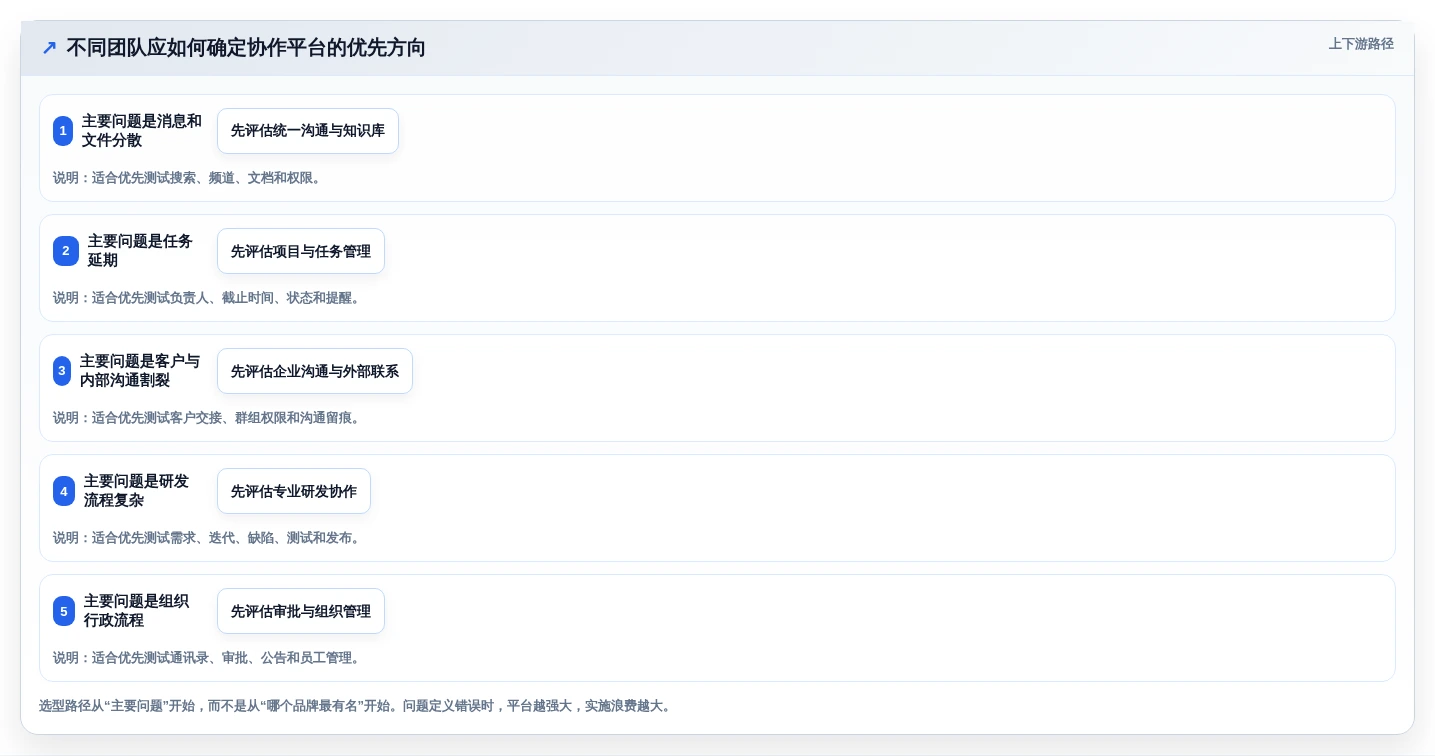 2026年小企业内部协作平台大盘点:6款提升团队效率的必备工具