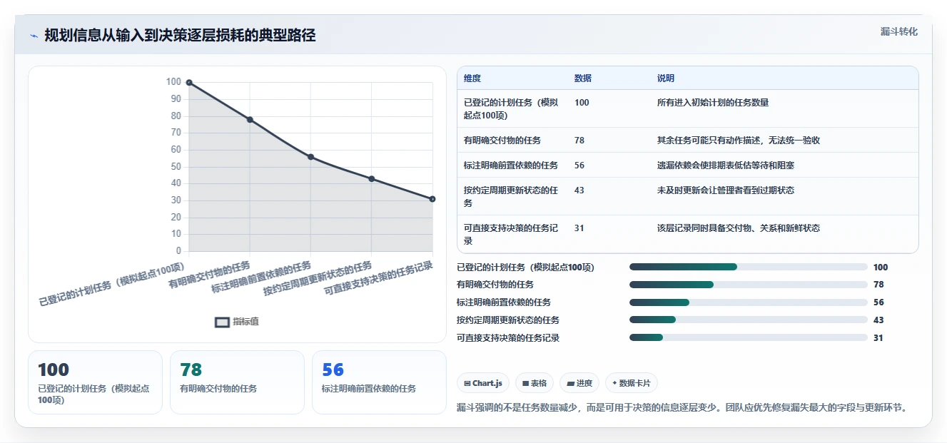 2026年项目管理利器:6款规划表工具全面对比