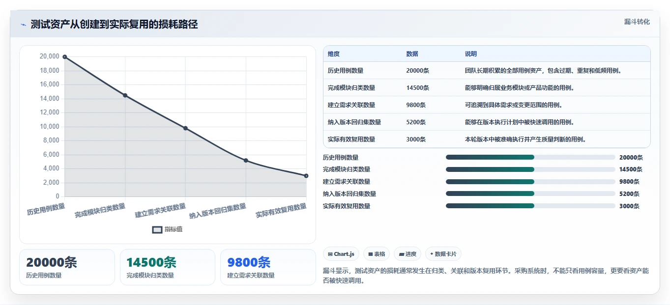 选对工具事半功倍：2026年软件测试流程管理系统选型指南