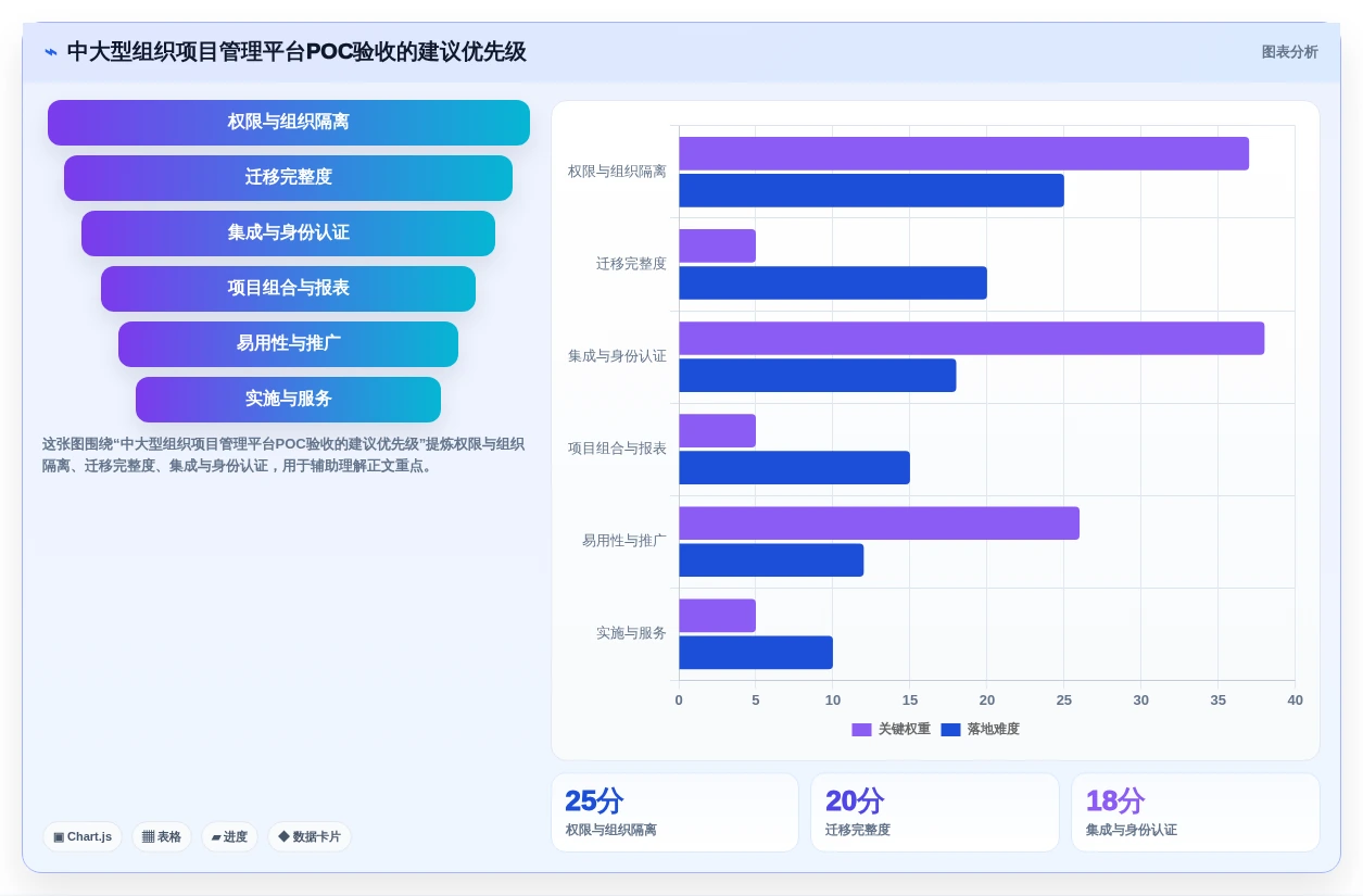 从初创到企业:2026年如何选择适合你的管理项目软件?