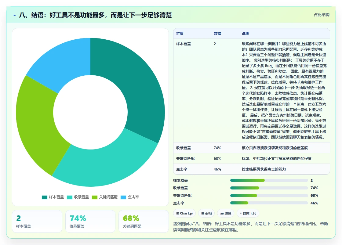 八、结语：好工具不是功能最多，而是让下一步足够清楚