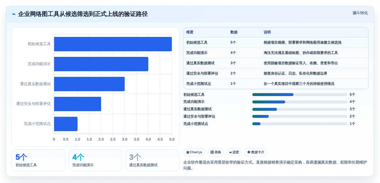 高效项目规划:2026年最受欢迎的5大项目管理网络图绘制工具盘点