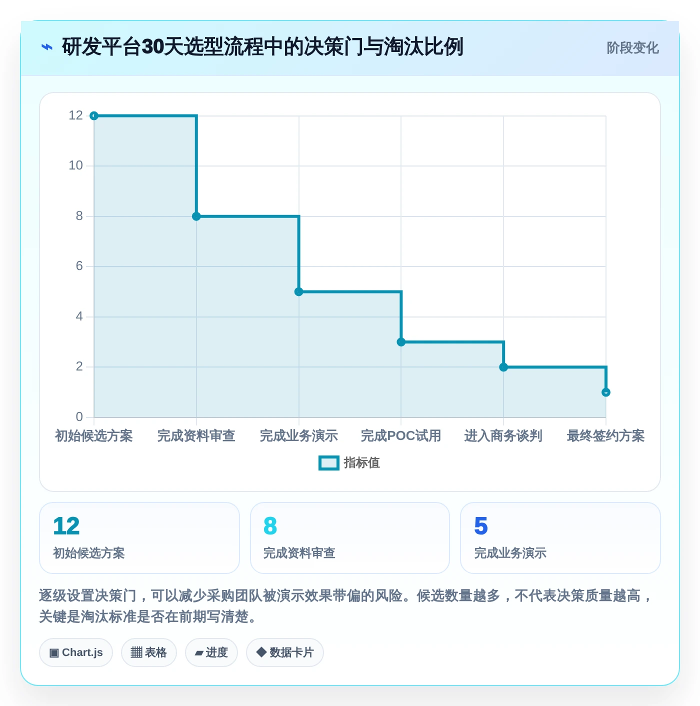 项目经理必看:2026年7大生产企业研发平台选型指南,让研发管理更轻松