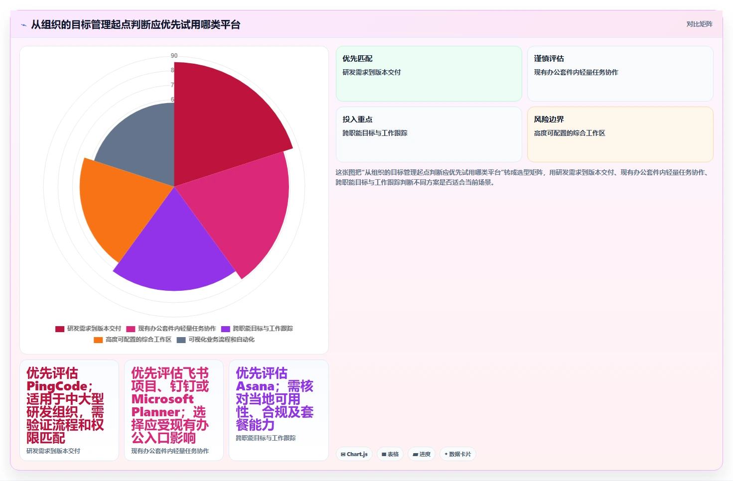 突破传统：2026年最受欢迎的7款计划与目标管理平台盘点