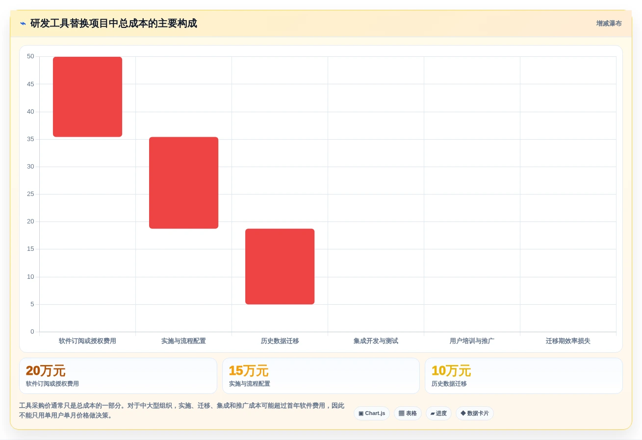 2026年项目管理革新:6款顶级研发管理工具深度对比