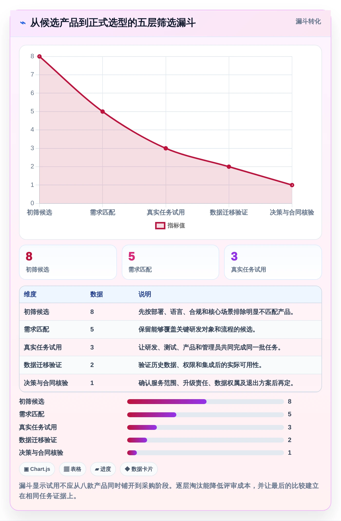 解锁高效研发：2026年度8大低代码项目管理工具推荐榜单