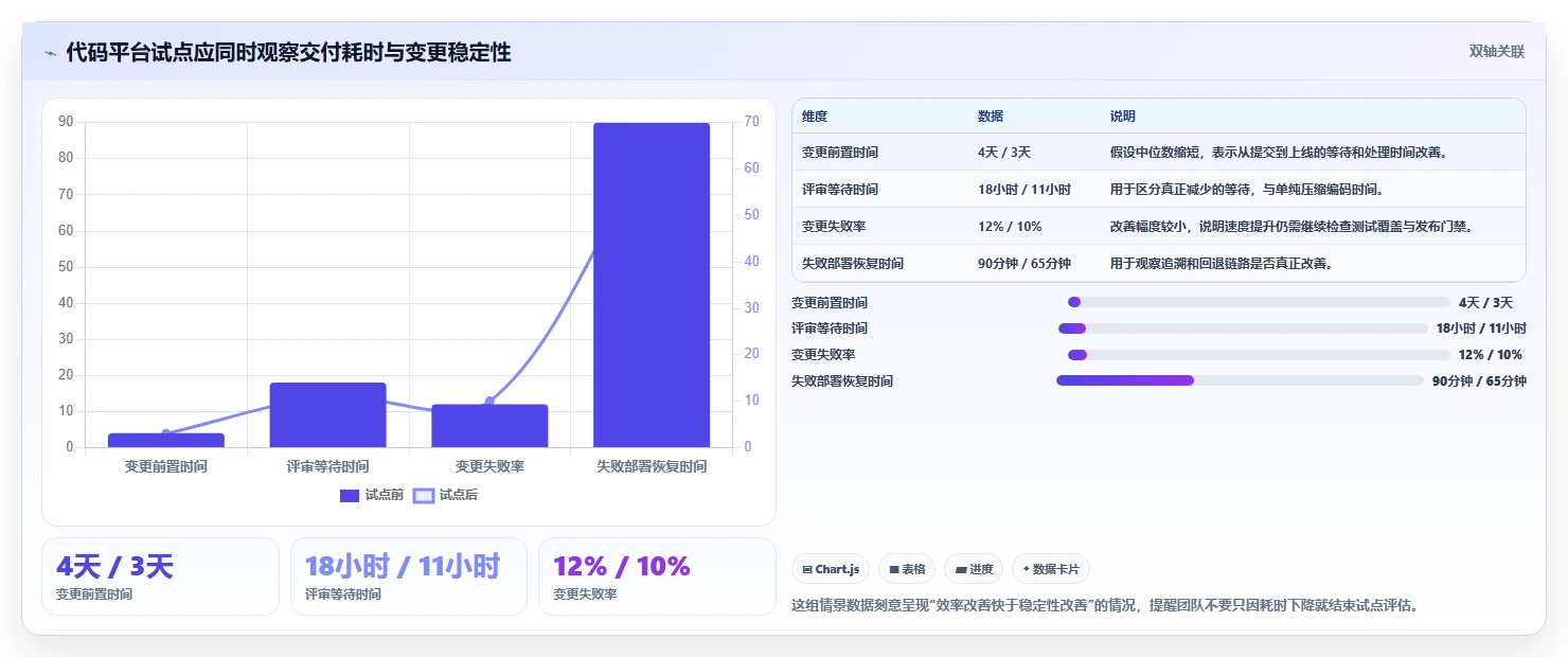 代码管理工具平台新趋势：2026年值得关注的5大革新功能