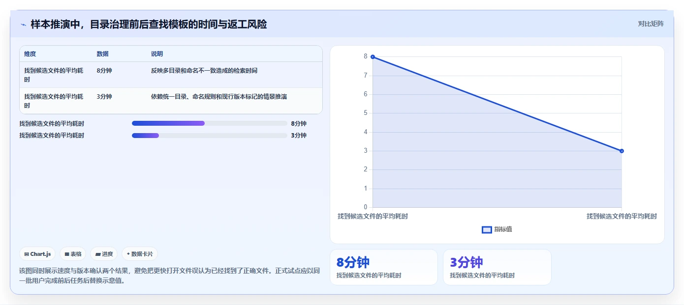 2026年效率之选:6款顶级本地在线文档系统工具大比拼