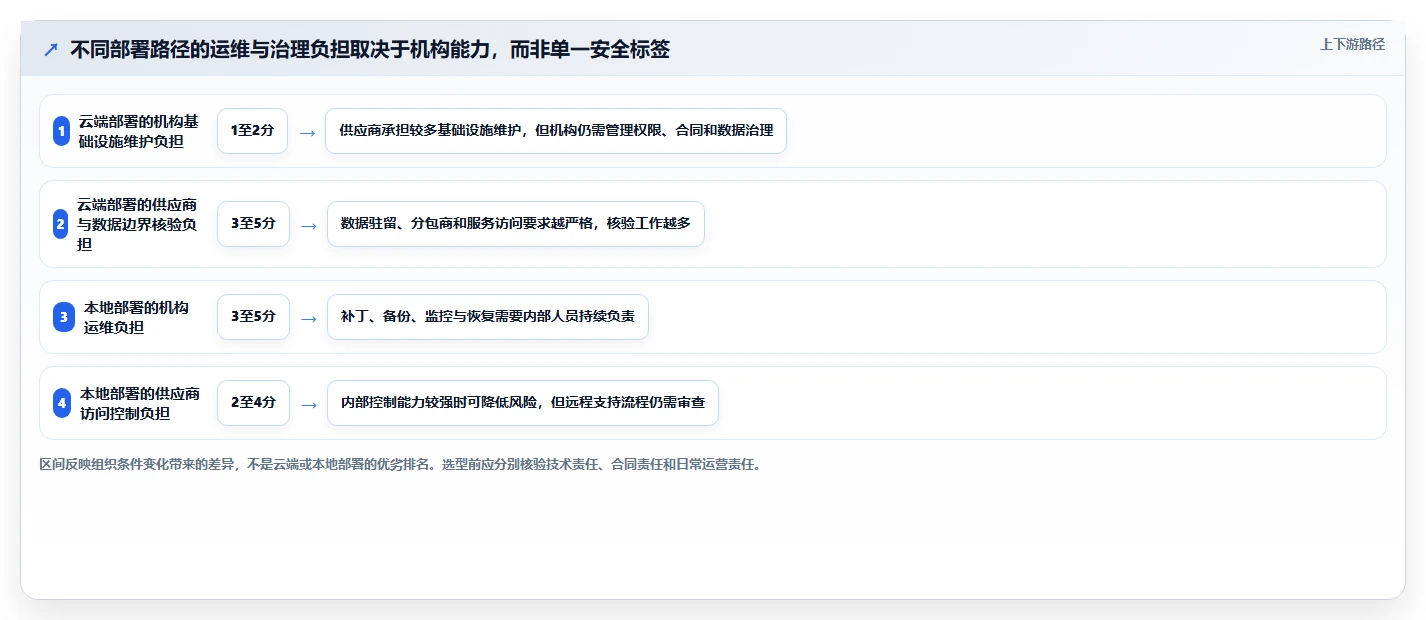 2026年科研项目管理哦系统选型指南:7个关键因素助你做出明智决策