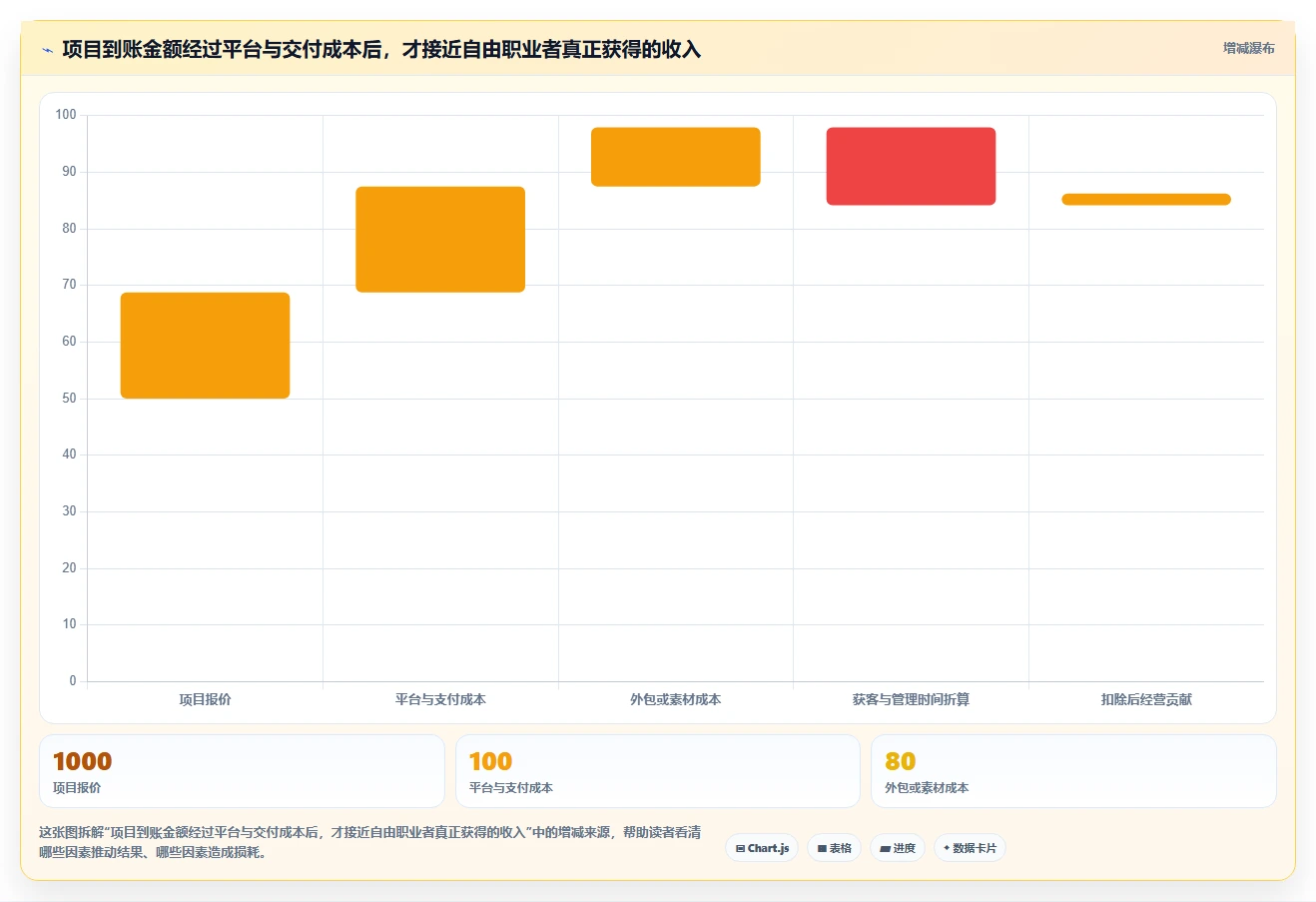 自由职业者必备：2026年最佳做任务平台TOP5推荐