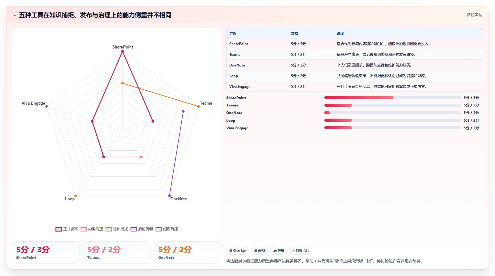 选对微软知识管理系统事半功倍：2026年5大热门工具深度对比