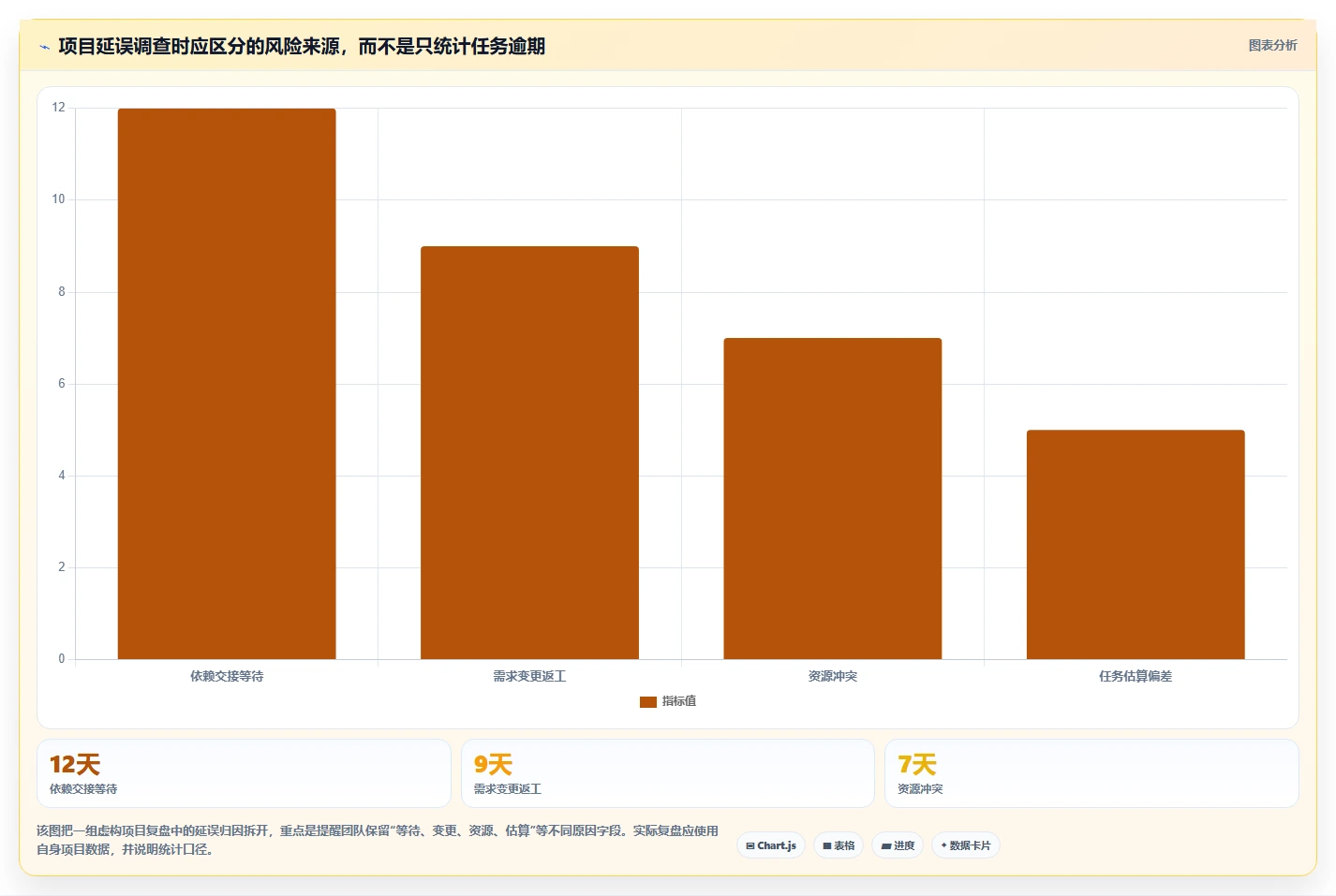高效项目规划：2026年最受欢迎的5大做进度表的软件推荐