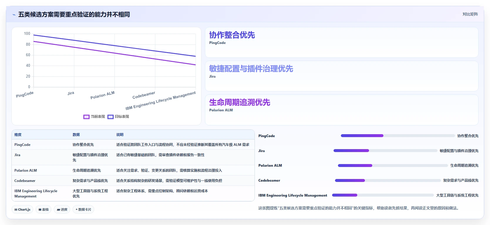 项目经理必读:2026年最值得投资的5大汽车研发项目管理软件