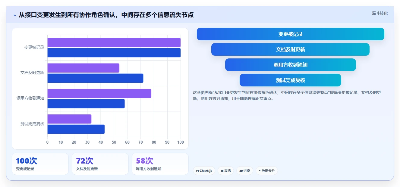 提升开发协作效率！2026年5款值得关注的api接口文档管理系统推荐