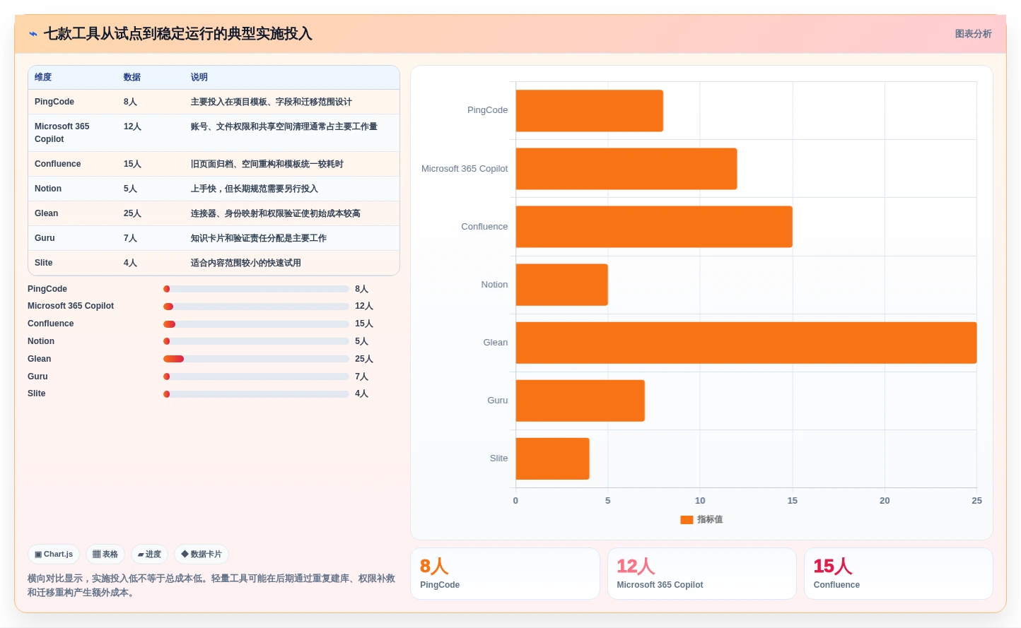 2026年必备:7款领先大模型知识管理系统工具对比