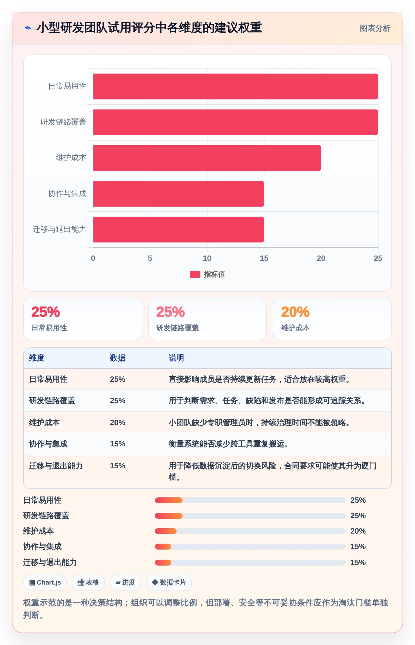 研发团队福音：2026年7款热门小型项目管理系统深度评测