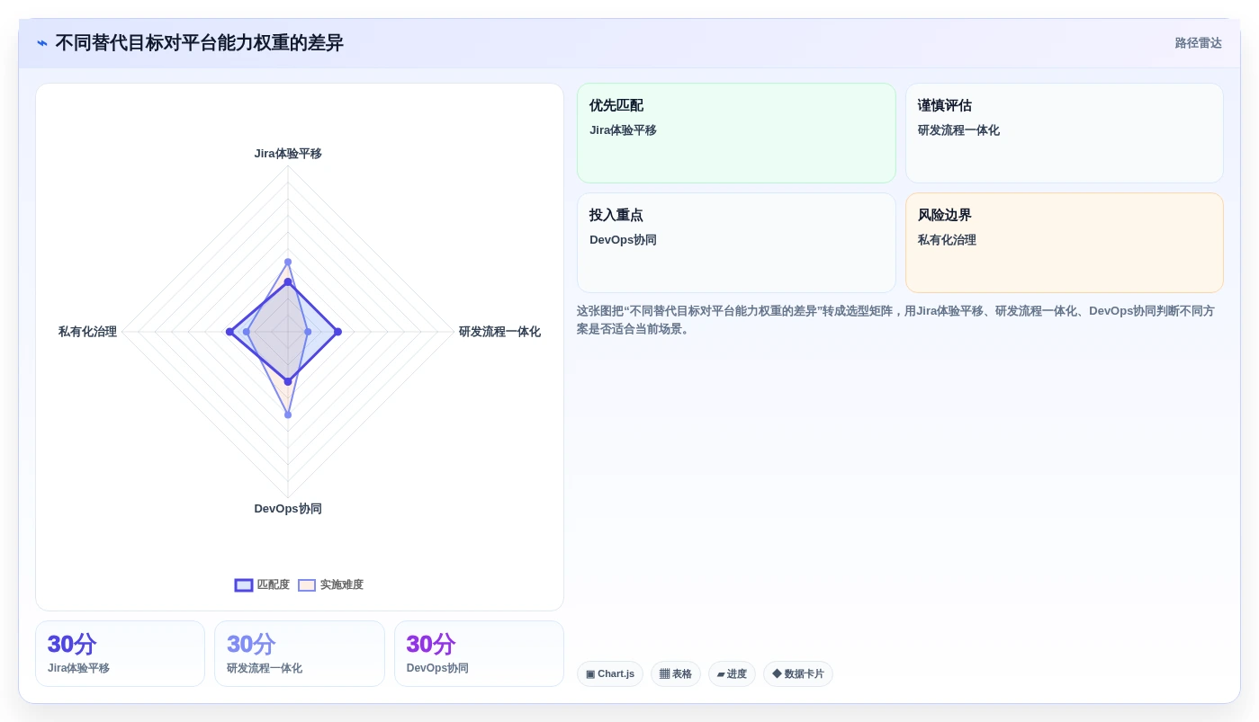 2026年国产Jira替代方案深度测评：7款企业级研发管理平台选型指南