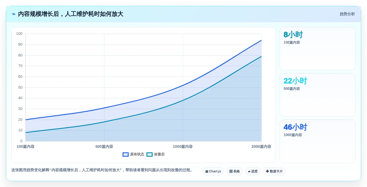 选对知识库博客站系统,事半功倍!2026年6大热门工具对比